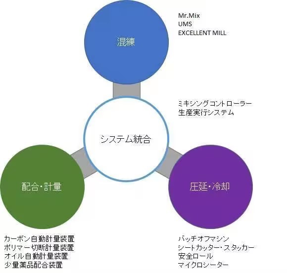 嘉展(大(dà)連)智能(néng)裝備科(kē)技(jì)有(yǒu)限公司 嘉展(大(dà)連)智能(néng)裝備科(kē)技(jì)有(yǒu)限公司